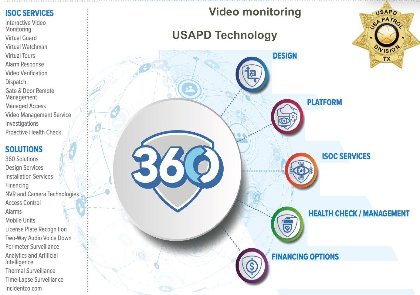 Video Monitoring Technology
